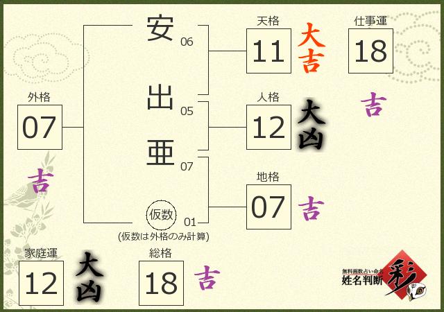 診断結果画像