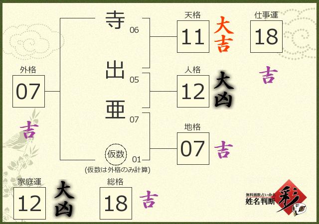 診断結果画像