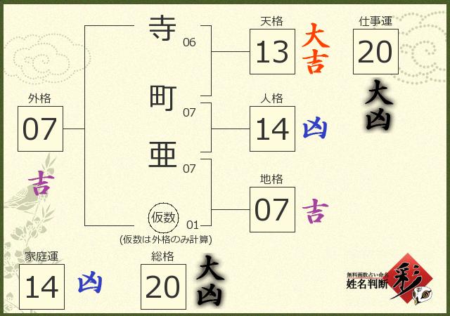 診断結果画像