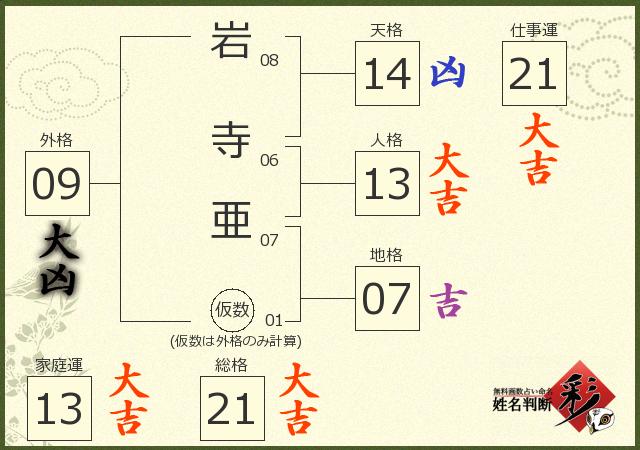 診断結果画像