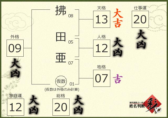 診断結果画像