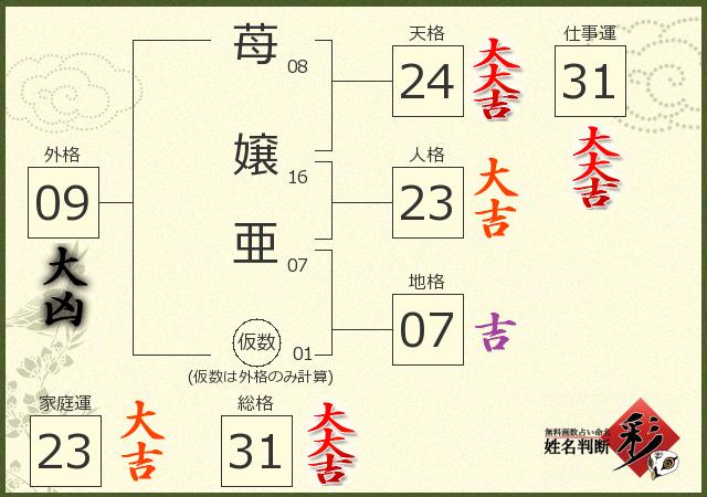 診断結果画像