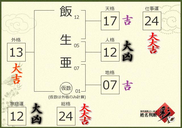 診断結果画像