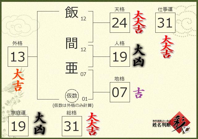 診断結果画像