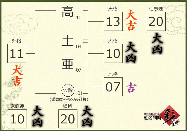 診断結果画像