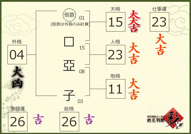 診断結果画像