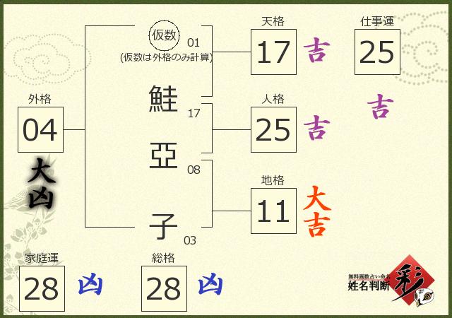 診断結果画像