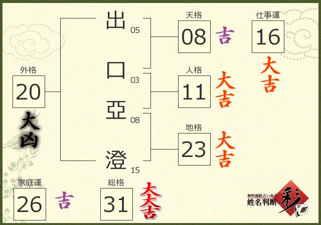 診断結果画像