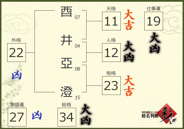 診断結果画像