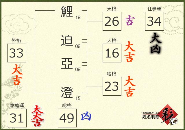 診断結果画像