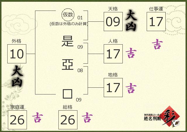 診断結果画像