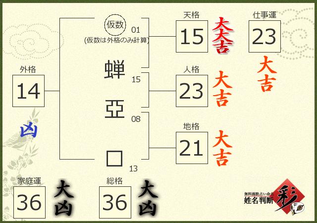診断結果画像