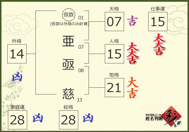 診断結果画像
