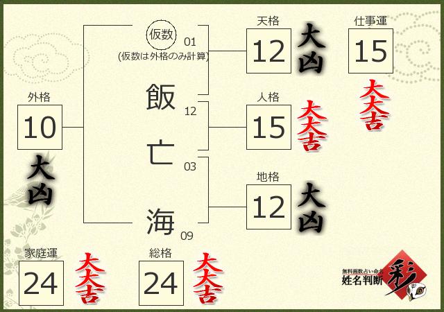 診断結果画像