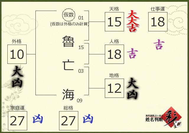 診断結果画像