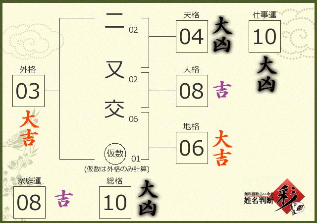 診断結果画像