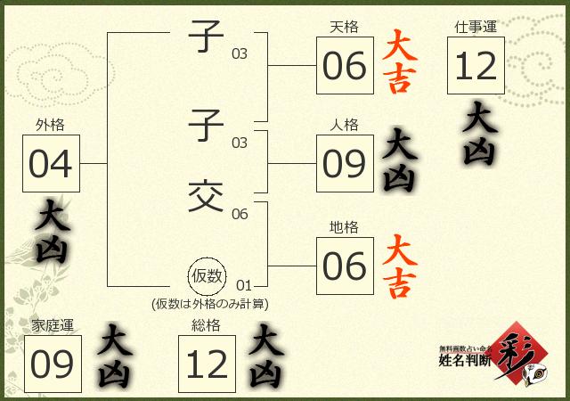 診断結果画像