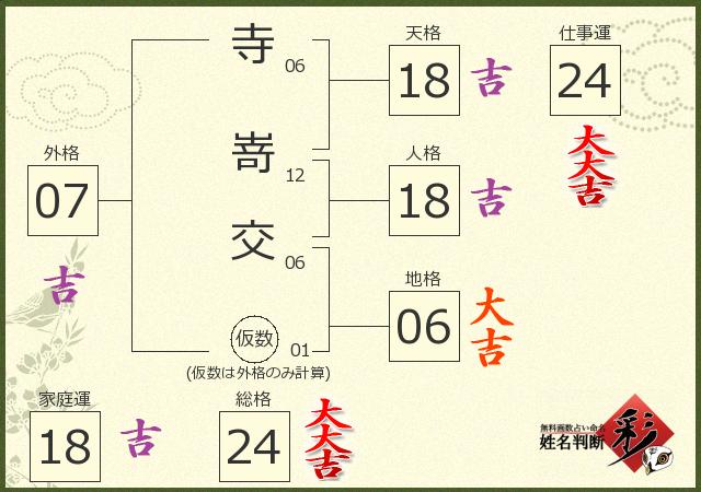 診断結果画像