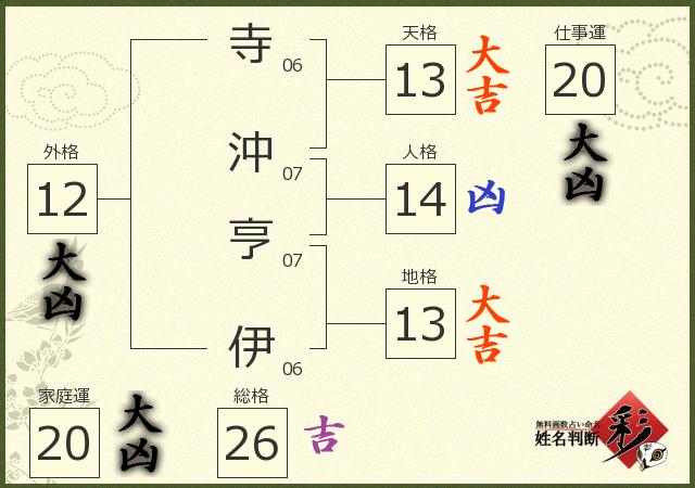 診断結果画像