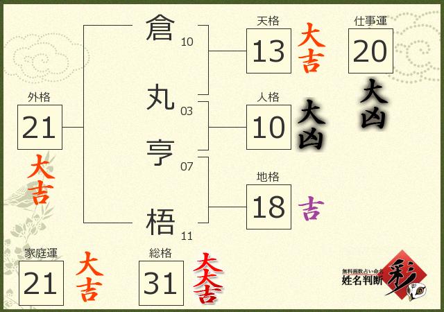 診断結果画像