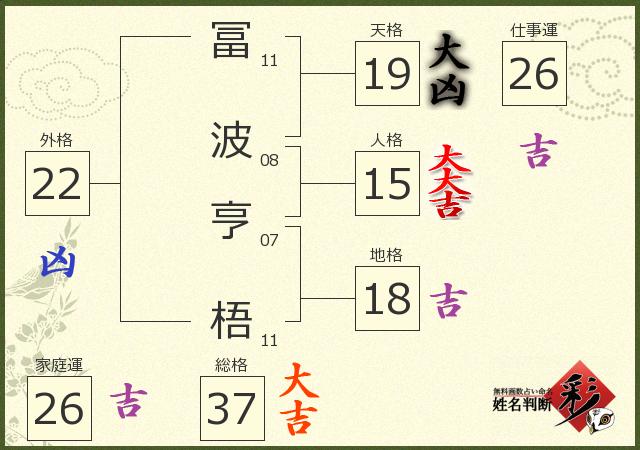 診断結果画像