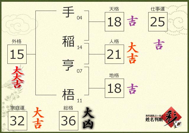 診断結果画像