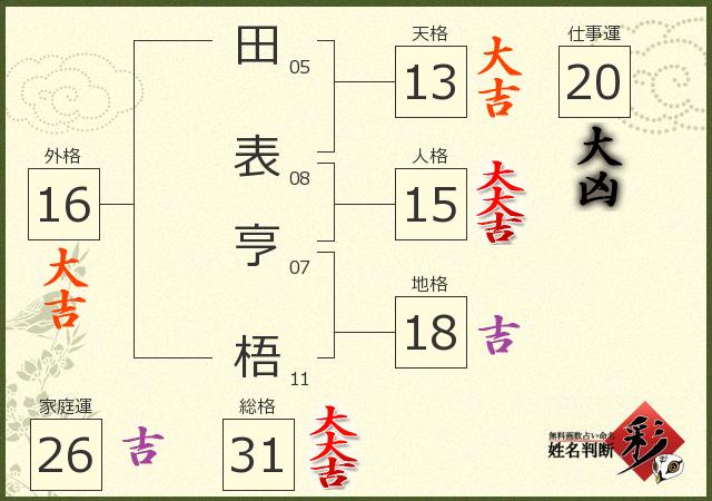 診断結果画像