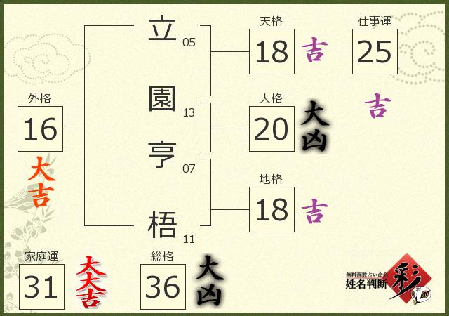 診断結果画像