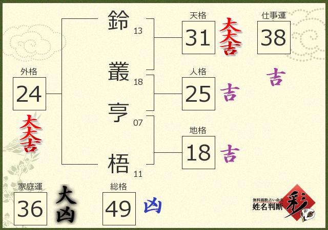 診断結果画像