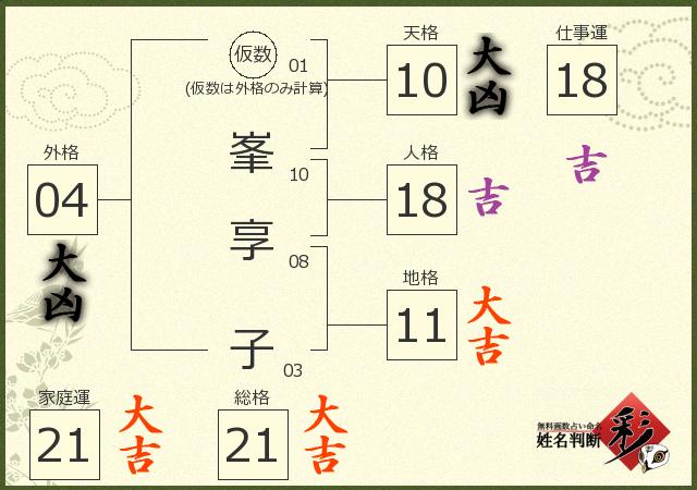 診断結果画像