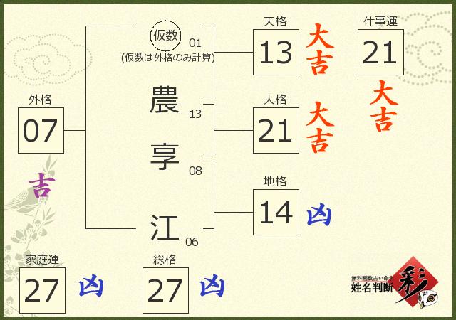 診断結果画像