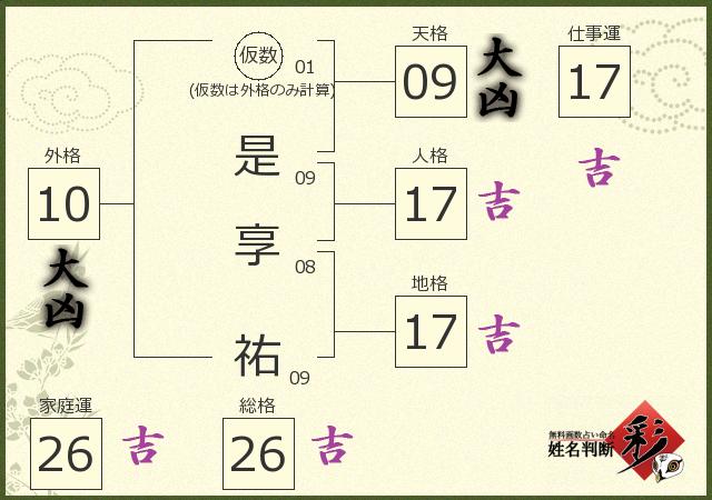 診断結果画像