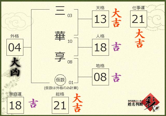 診断結果画像