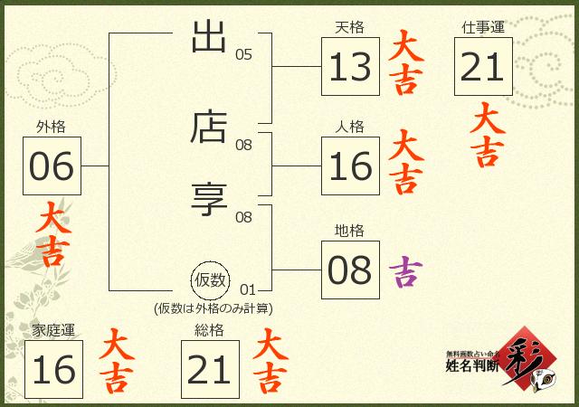 診断結果画像