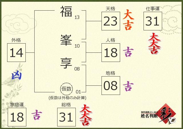 診断結果画像