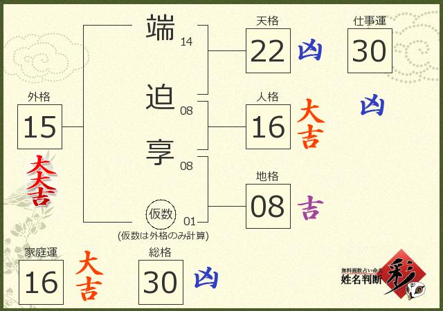 診断結果画像