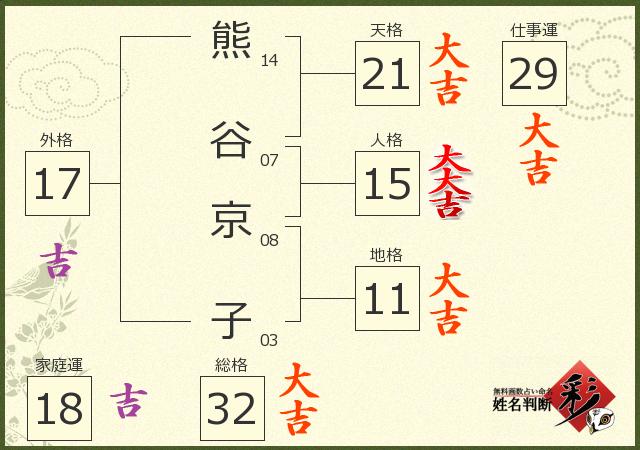 熊谷 京子さんの診断結果 姓名判断 彩