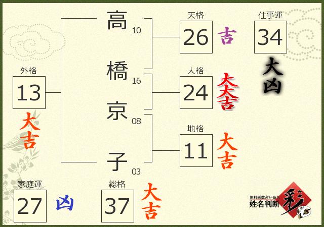 高橋 京子さんの診断結果 姓名判断 彩