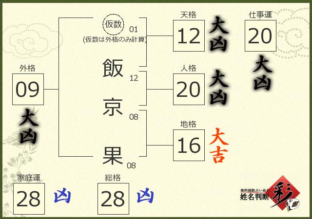 診断結果画像