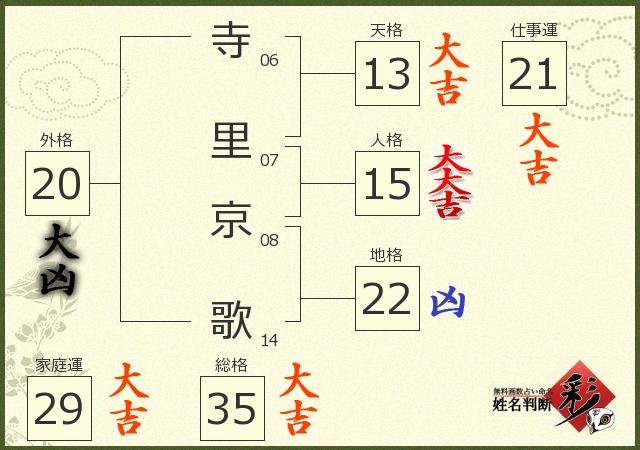 診断結果画像