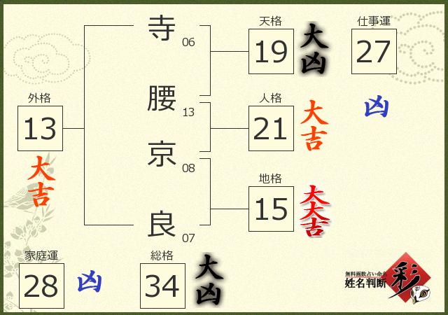 診断結果画像