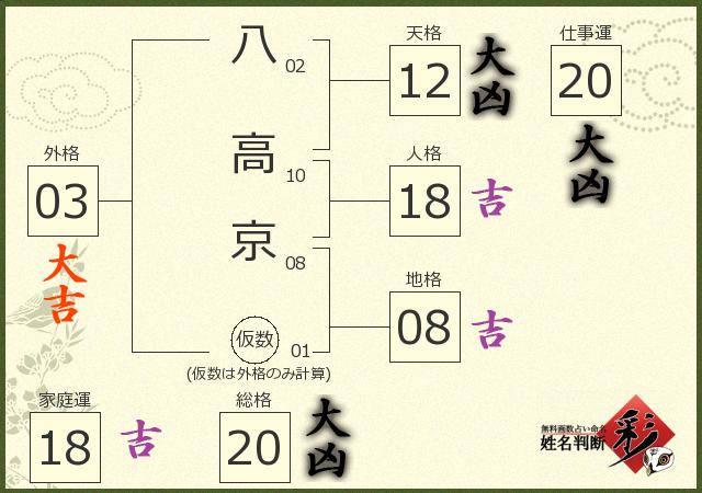 診断結果画像