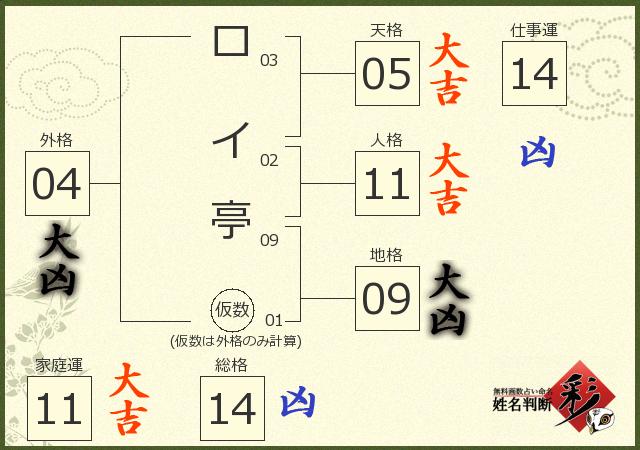診断結果画像