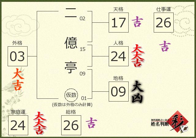 診断結果画像