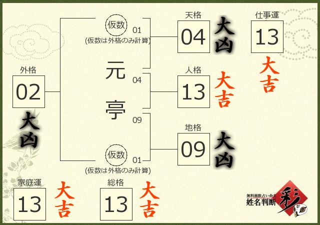 診断結果画像