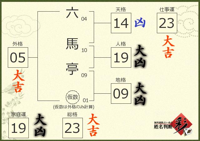 診断結果画像