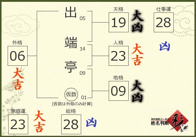 診断結果画像