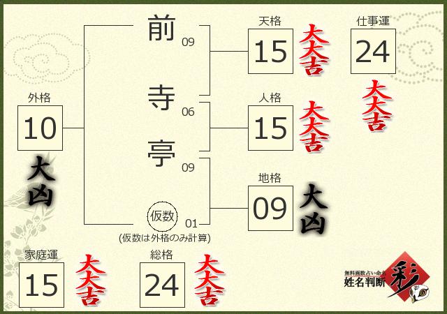 診断結果画像