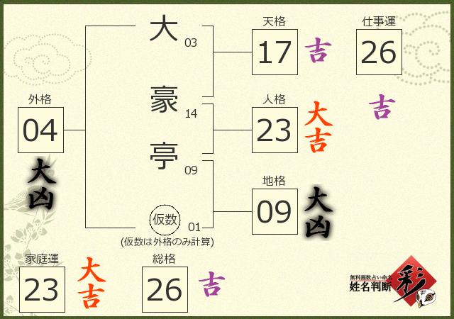 診断結果画像