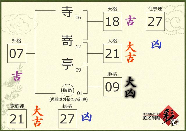 診断結果画像